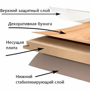 1.jpg Строение ламината